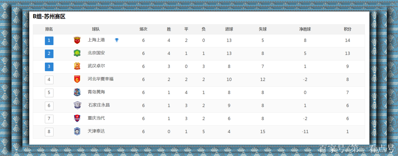 上港遭遇两连败，积分跌至第四的简单介绍