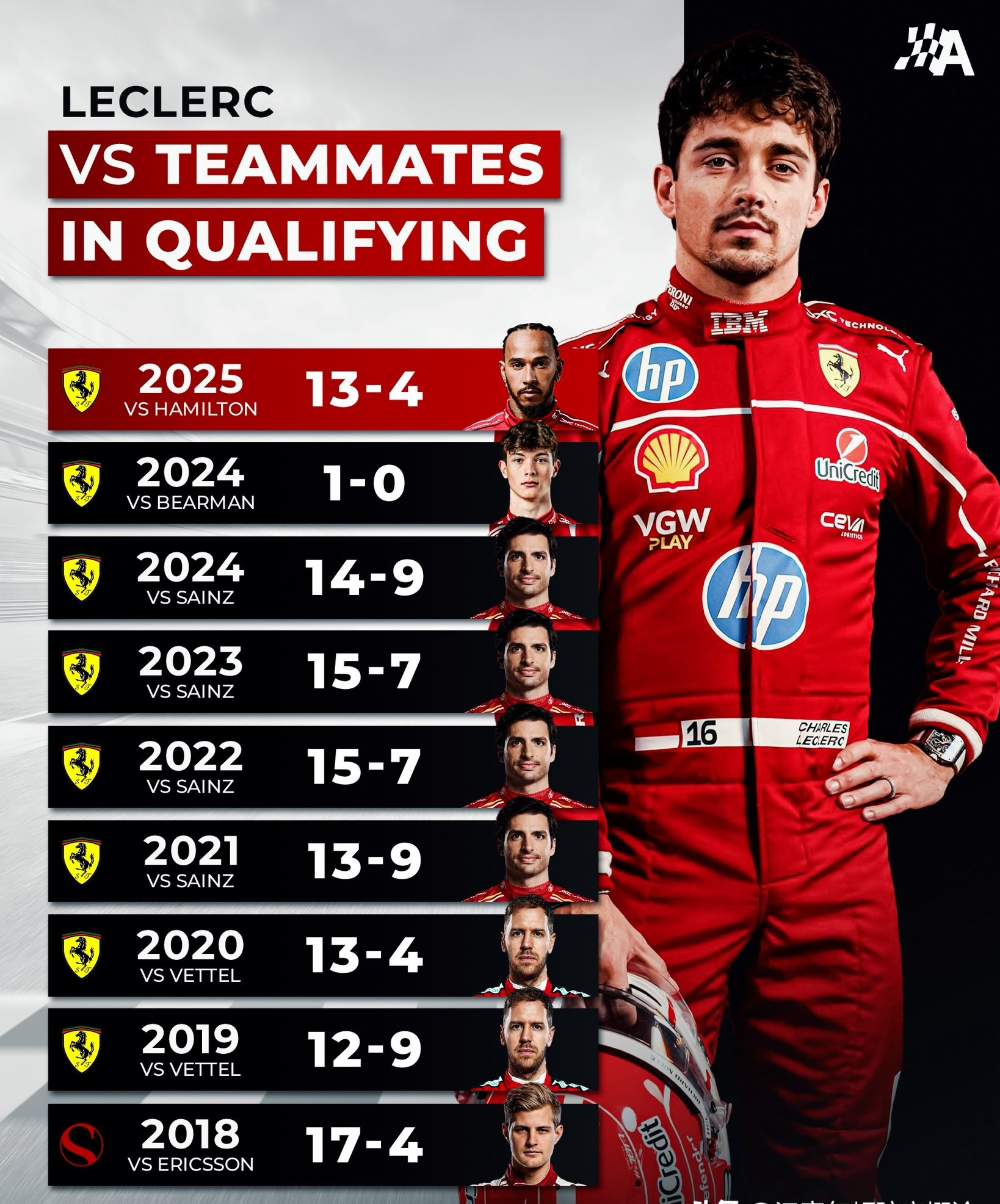 红牛车队碾压雷诺车队,勒克莱尔统治全场的简单介绍 红牛车队碾压雷诺车队,勒克莱尔统治全场的简单介绍